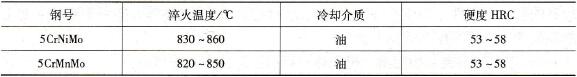 锤锻模用钢的淬火温度