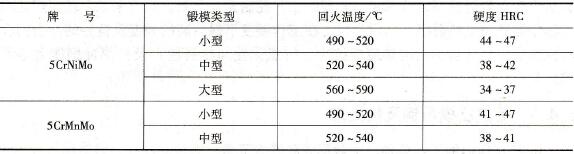 锤锻模用钢的回火温度