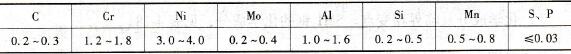 25CrNi3MoAl钢的化学成分