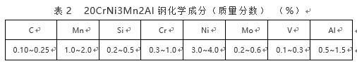 20CrNi3Mn2Al化学成分
