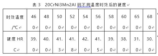 20CrNi3Mn2Al调质硬度